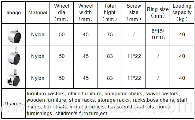 Furniture Hardware Part Stainless Steel Ring Stem Wheel